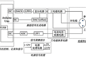 基于Arduino實(shí)現(xiàn)時(shí)間電流法和循環(huán)伏安法的激勵(lì)信號(hào)生成電路及電化學(xué)檢測(cè)裝置