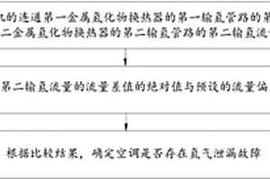 應(yīng)用電化學(xué)壓縮機(jī)的空調(diào)及氫氣泄漏檢測方法、裝置