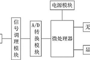 化學(xué)實驗用pH值檢測裝置