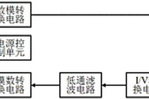 用于快速檢測水中萘含量的電化學免疫傳感器