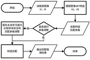 基于強(qiáng)化學(xué)習(xí)的學(xué)術(shù)圖像復(fù)用檢測(cè)方法