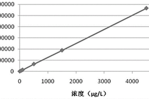 鈣調素化學發(fā)光免疫檢測試劑盒及其制備方法