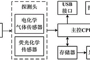 用于危險化學品檢驗的便攜式監(jiān)測裝置