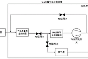 基于電化學(xué)傳感器的SF6分解氣體檢測裝置