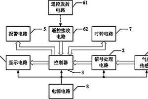 用于化學(xué)實(shí)驗(yàn)室的有毒氣體檢測(cè)儀