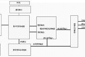 易制毒化學品阻抗頻譜檢測裝置