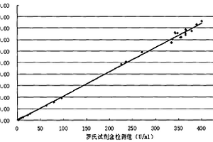 糖鏈抗原19-9化學(xué)發(fā)光定量檢測(cè)試劑盒