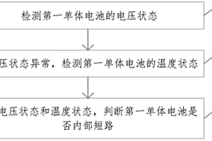 電池內(nèi)部短路狀態(tài)檢測方法、電化學(xué)儲能系統(tǒng)和存儲介質(zhì)