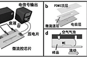 用于電化學(xué)檢測的微流控芯片及其制備方法與應(yīng)用