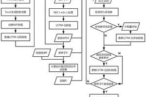 基于深度強(qiáng)化學(xué)習(xí)和程序路徑插樁的漏洞檢測(cè)方法