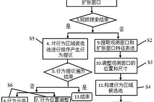 基于深度強化學(xué)習(xí)的主動式視頻行為檢測系統(tǒng)及其方法