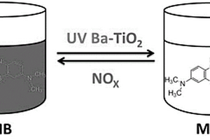 可循環(huán)檢測氮氧化物的光化學(xué)方法