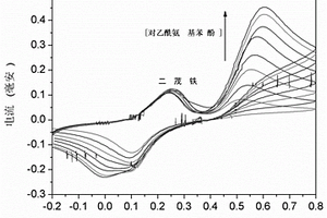 比率電化學(xué)傳感器用于檢測(cè)對(duì)乙酰氨基苯酚