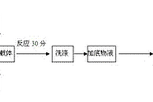 檢測(cè)三聚氰胺的化學(xué)發(fā)光試劑盒及其制備方法