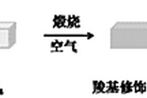 海綿狀金納米粒子/石墨相氮化碳復(fù)合材料電化學(xué)傳感器用于氯霉素檢測