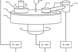 終點(diǎn)檢測(cè)方法、系統(tǒng)及化學(xué)機(jī)械拋光裝置