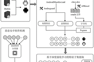 基于深度強化學(xué)習(xí)的安卓惡意軟件檢測特征提取方法