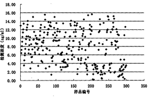 癌胚抗原化學(xué)發(fā)光定量檢測(cè)試劑盒