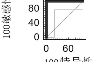 含氨基或羧基基團(tuán)物質(zhì)標(biāo)記的IgG抗體、人IgG磁微?；瘜W(xué)檢測(cè)試劑盒及其制備方法