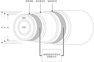 高壓電力電纜阻水緩沖層電化學腐蝕離線檢測評價方法