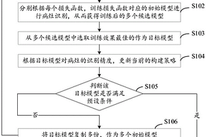 基于強化學(xué)習(xí)的檢測模型訓(xùn)練方法及相關(guān)裝置