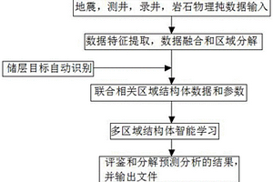 基于深度學(xué)習(xí)和進(jìn)化學(xué)習(xí)的多尺度地質(zhì)特征檢測(cè)融合方法