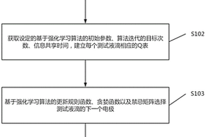 基于強(qiáng)化學(xué)習(xí)的數(shù)字微流控生物芯片的故障在線檢測(cè)方法