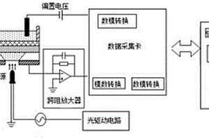 基于EIS結(jié)構(gòu)電化學(xué)生物傳感器檢測(cè)1, 5-脫水葡萄糖醇的方法