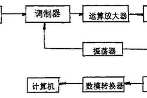 液相色譜用化學(xué)發(fā)光檢測(cè)系統(tǒng)