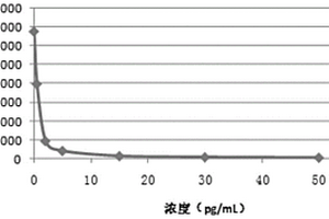 苗勒氏管抑制物受體化學發(fā)光免疫檢測試劑盒及其制備方法