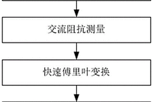 基于電化學(xué)噪聲的鍋爐煙氣側(cè)腐蝕檢測(cè)方法