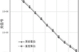 基于磁微?；瘜W發(fā)光的新型冠狀病毒抗體檢測試劑盒