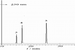 糖敏靈制劑中5種化學成分的檢測方法