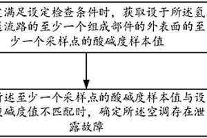 應(yīng)用電化學(xué)壓縮機(jī)的空調(diào)的安全檢測方法及空調(diào)