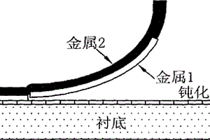 用于生物醫(yī)學(xué)電化學(xué)檢測的三維微電極及其制作方法