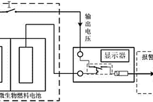 基于微生物電化學信號的水體毒性檢測方法及便攜式裝置