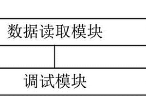 用于化學(xué)機(jī)械拋光工藝終點檢測的離線調(diào)試系統(tǒng)及方法