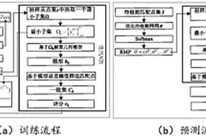 基于強(qiáng)化學(xué)習(xí)的無監(jiān)督誤匹配檢測方法