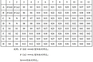 豬口蹄疫病毒O型和A型抗體微孔板式化學(xué)發(fā)光檢測試劑盒及其應(yīng)用