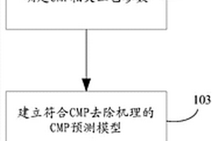 化學(xué)機(jī)械研磨缺陷檢測方法