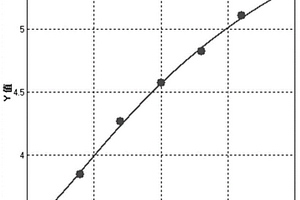 胸苷激酶1磁微粒化學(xué)發(fā)光檢測試劑