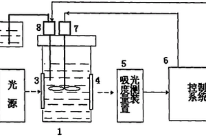 化學(xué)分析用氫氧化鈉溶液配置的CIE1976L*a*b*色空間方法