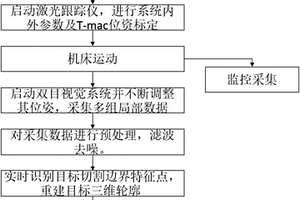 大型零件化學(xué)銑削切割非接觸在線檢測(cè)方法