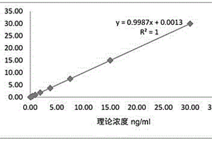 抗繆勒管激素磁微粒化學(xué)發(fā)光檢測試劑盒