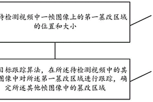 基于強化學習的視頻篡改操作檢測方法及裝置