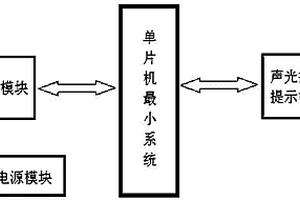 基于微生物電化學信號的便攜式水體毒性檢測裝置