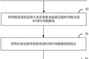 終點檢測方法和化學(xué)機(jī)械拋光裝置