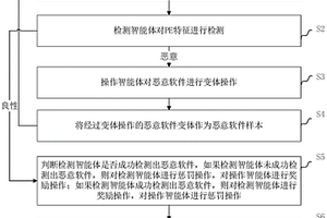 基于多智能體強(qiáng)化學(xué)習(xí)的惡意軟件檢測(cè)方法及裝置