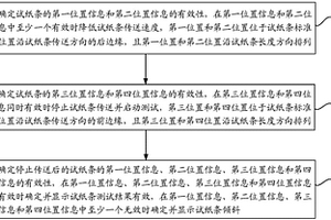 試紙條測試位置定位方法及尿液干化學(xué)分析儀