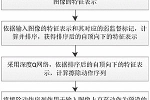 基于視覺(jué)注意機(jī)制強(qiáng)化學(xué)習(xí)弱監(jiān)督圖像檢測(cè)方法、系統(tǒng)